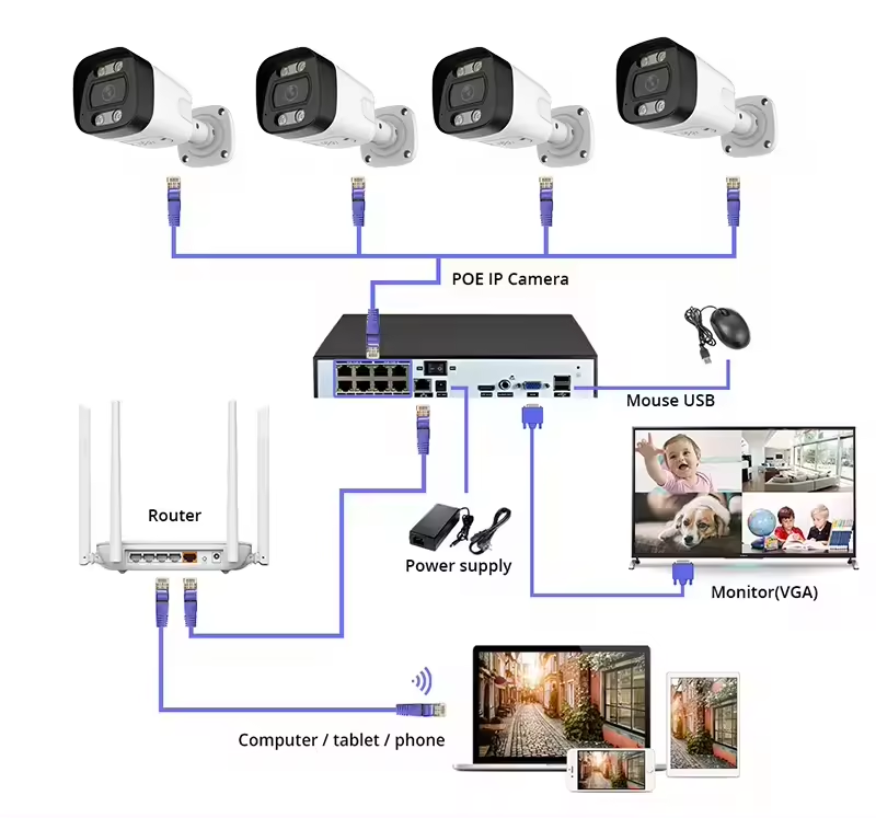 Home Security And Camera System - 4K PoE نظام الكاميرا الأمنية مراقبة