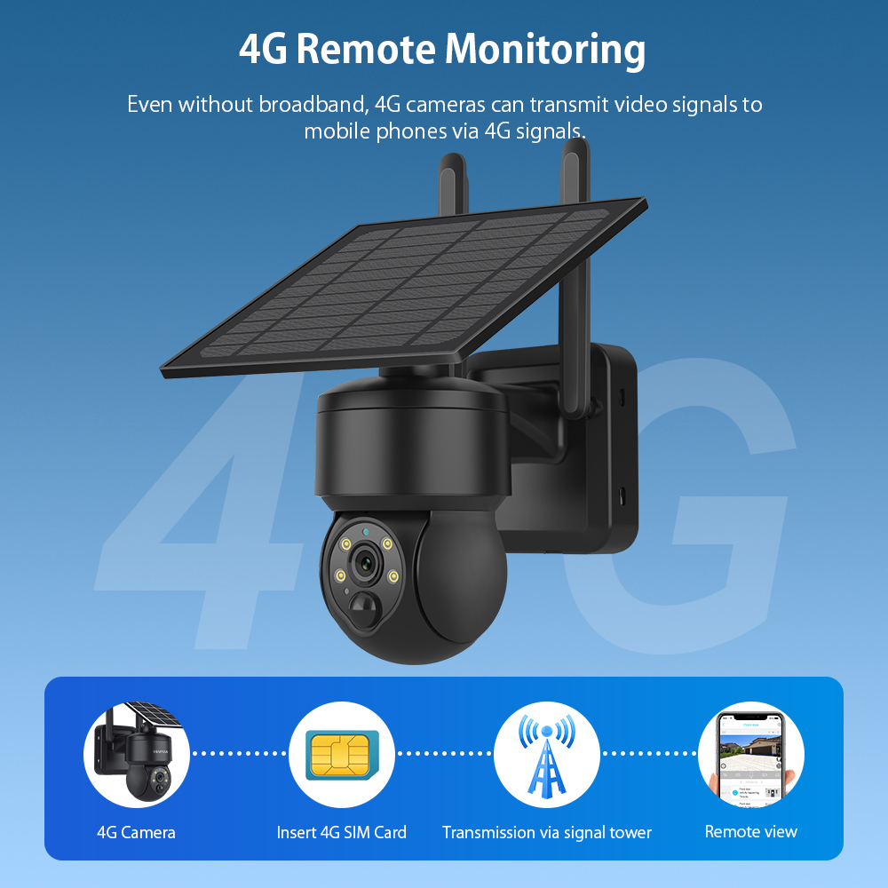 SHIWOJIA WIFI اللاسلكية PTZ كا - مراجعة Camera Solar Wireless وسعره