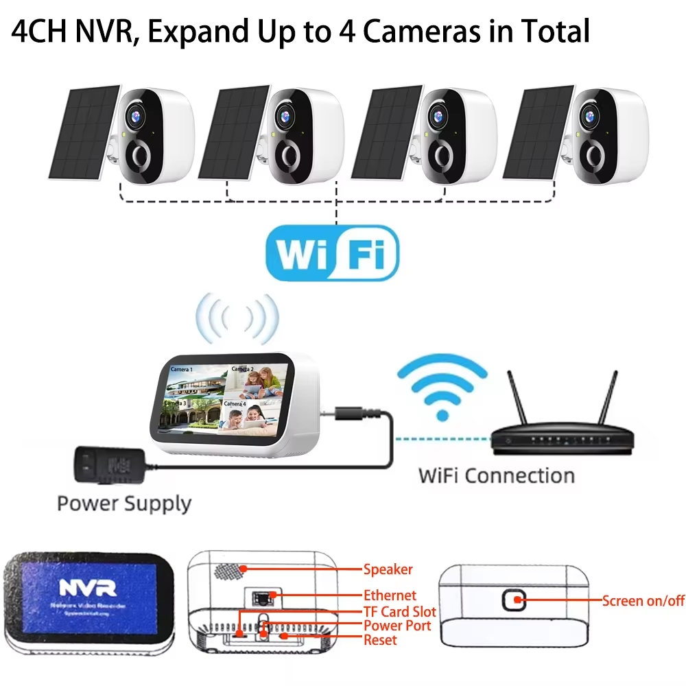 Mini 4CH 4.39 بوصة NVR 5MP واي - مراجعة Camera Solar Wireless وسعره