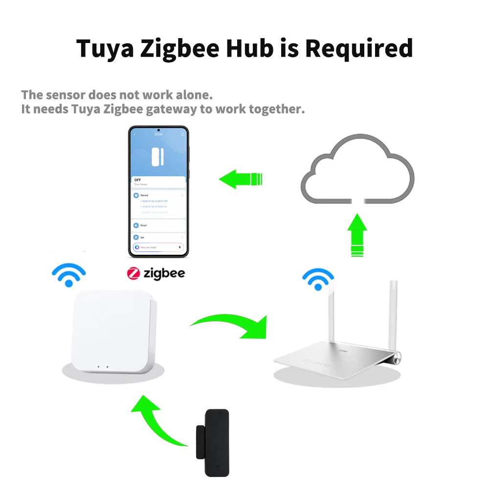 جهاز استشعار الأبواب والنوافذ  - مراجعة Home Security Gadgets وسعره