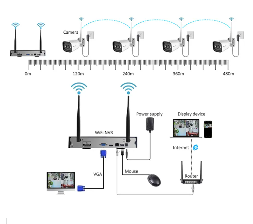 نظام كاميرات أمان منزلي عالي ا - مراجعة Home Security And Camera System وسعره