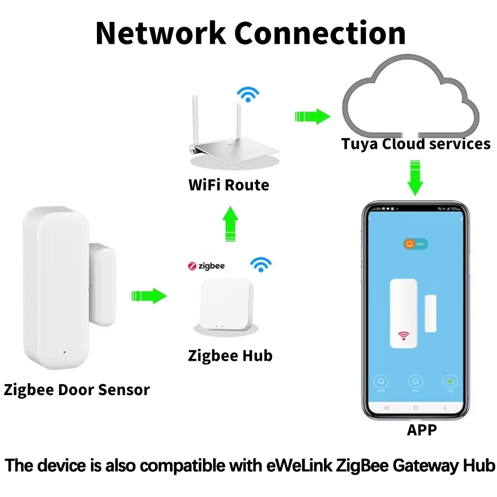 مستشعر فتح الأبواب والنوافذ بت - مراجعة Window Alarm Sensor وسعره