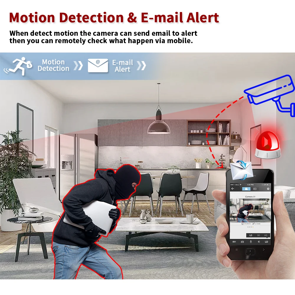 نظام مراقبة بالفيديو مع كاميرا - مراجعة Home Security And Camera System وسعره