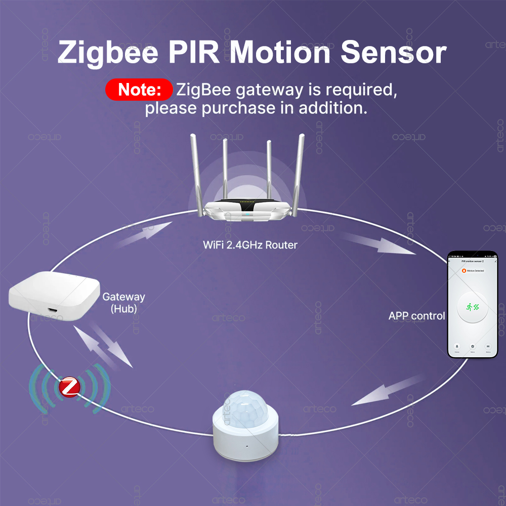مستشعر حركة صغير بتقنية Zigbee - مراجعة Home Security Gadgets وسعره