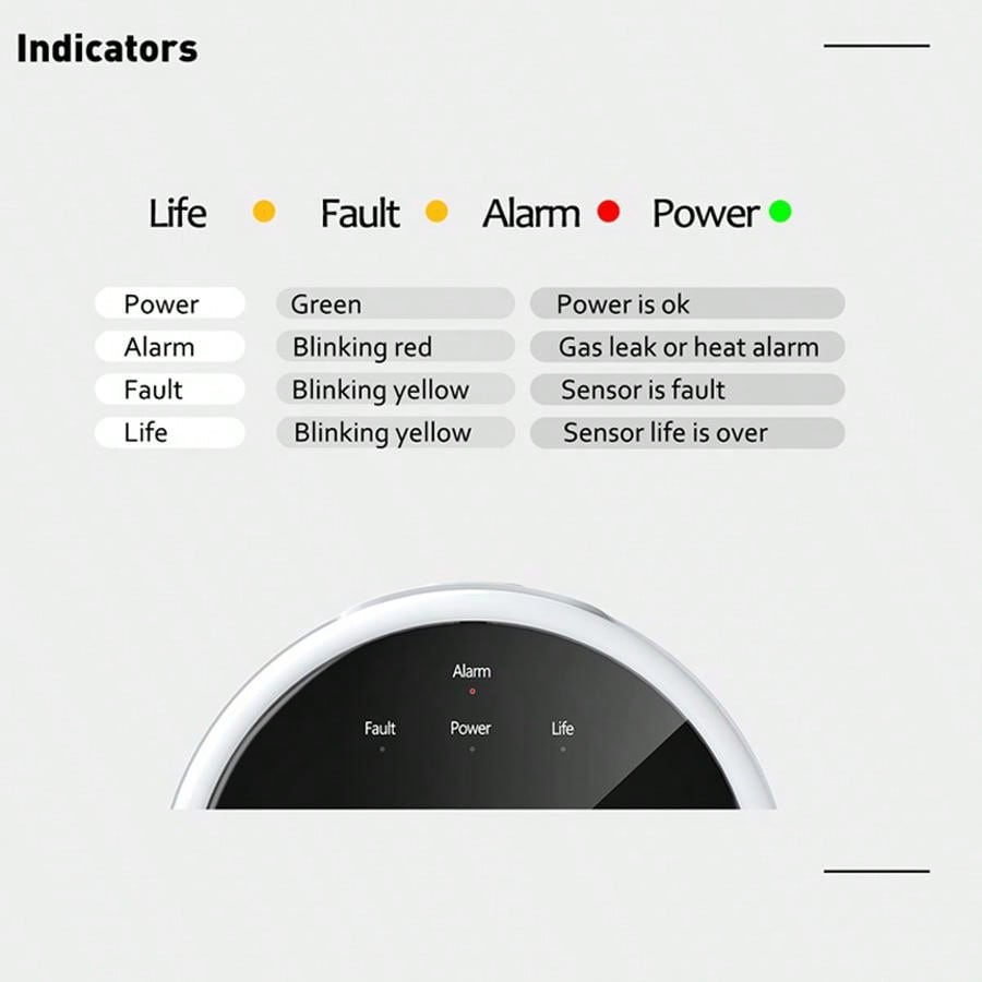 جهاز استشعار إنذار الغاز بتقني - مراجعة Home Security Gadgets وسعره