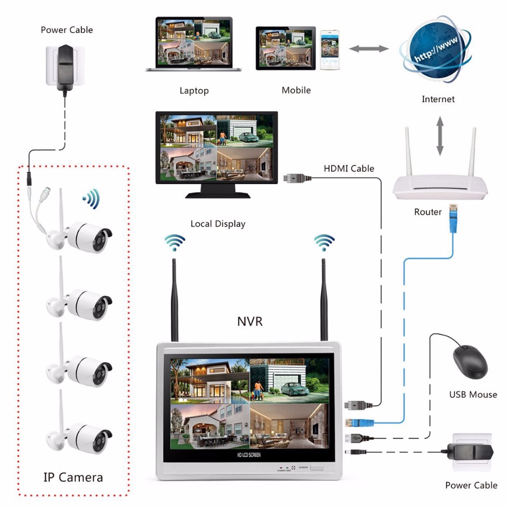 كاميرا منزلية لاسلكية نظام مرا - مراجعة Home Security And Camera System وسعره