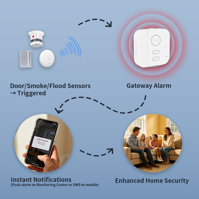 مراكز أمان ذكية للمنازل لرعاية - مراجعة Home Security For Seniors وسعره
